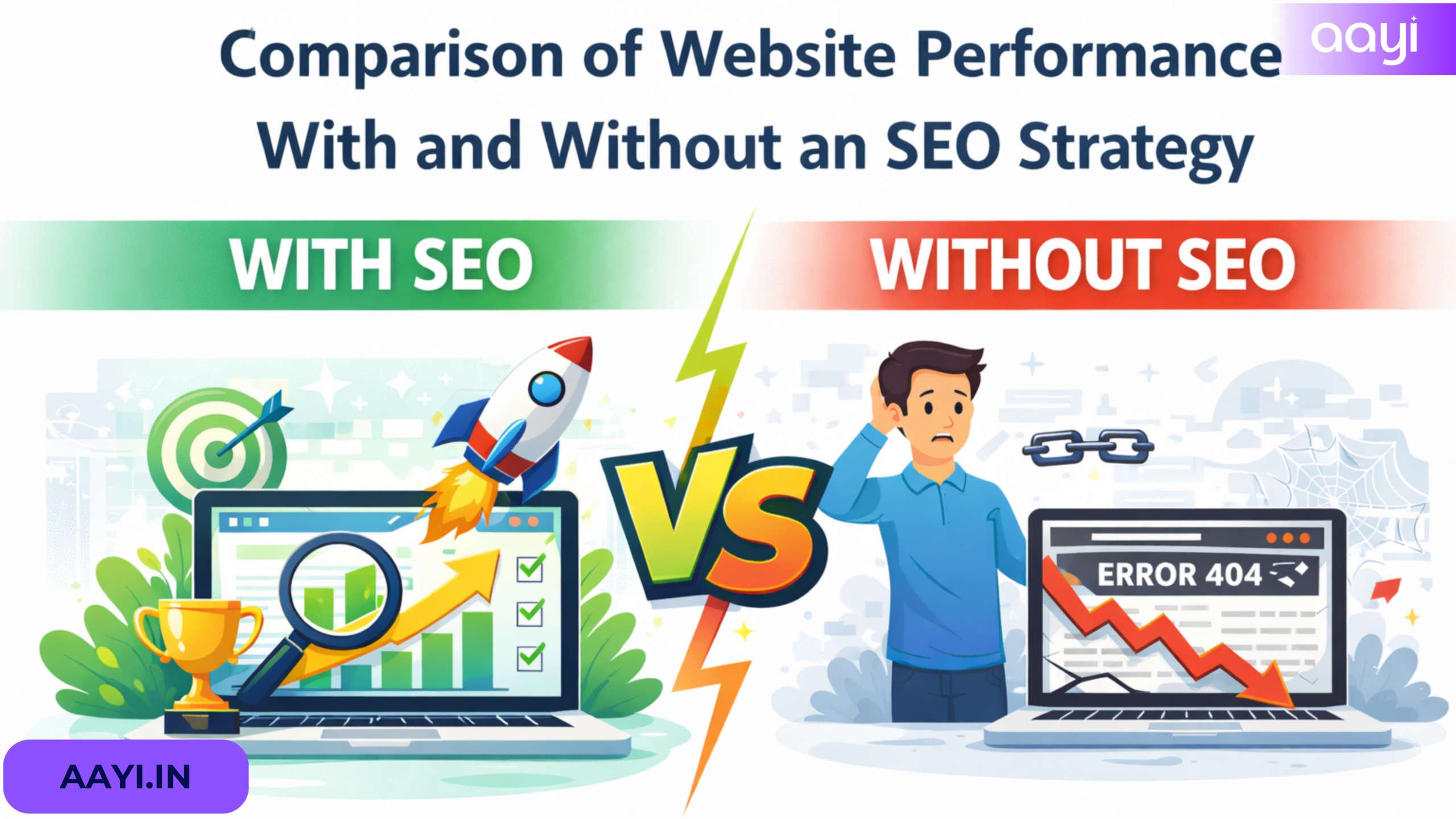 A Complete Guide to Its Market Presence With and Without SEO